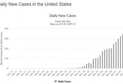美国最新爆料疫情,病例激增，专家警告疫情二次高峰来临