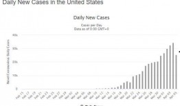 美国最新爆料疫情,病例激增，专家警告疫情二次高峰来临
