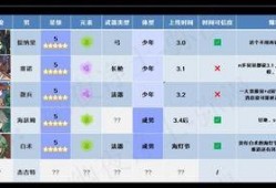 原神最新爆料3.0,神秘新角色揭晓，探索未知大陆的冒险即将开启